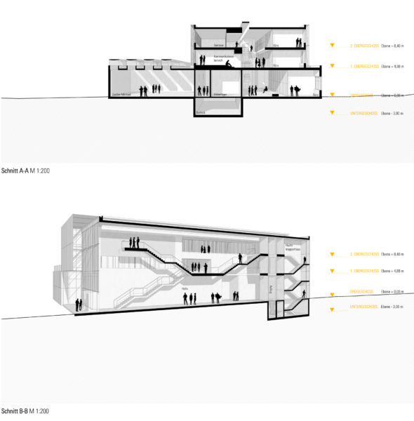 Akademie der Bildenden Künste ‹ gernot schulz architektur